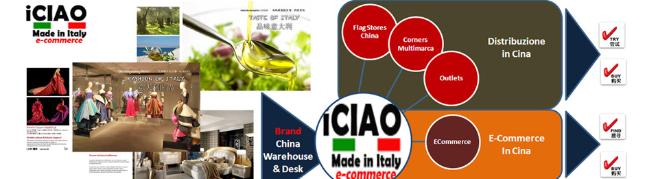 Full-Distribution platform per il Made in Italy sul mercato Cinese